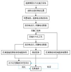 操B毛片基于直流电法的煤层增透措施效果快速检验技术